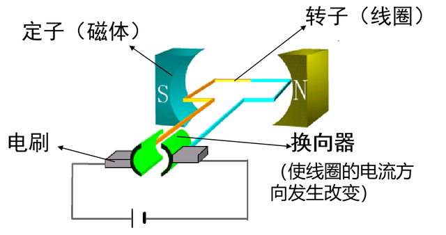 电机的基本原理是什么(电机的基本原理和主要作用)