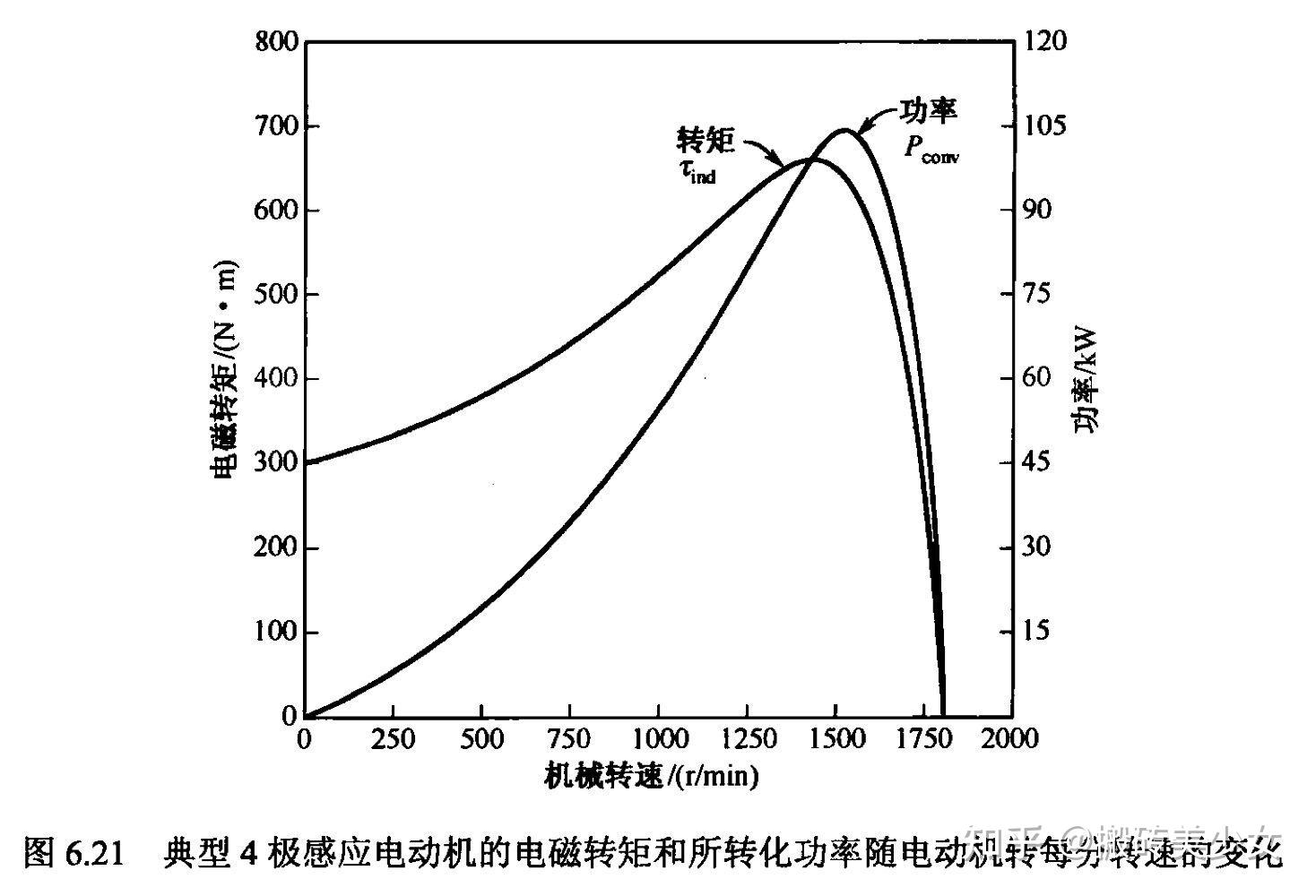 三相异步电动机启动时转差率(三相异步电动机在空载时其转差率为)